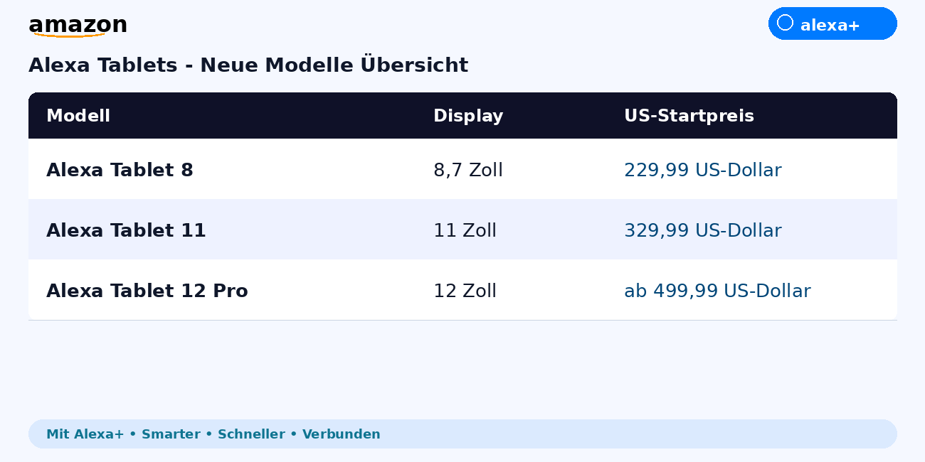 Drei Modelle für unterschiedliche Bedürfnisse