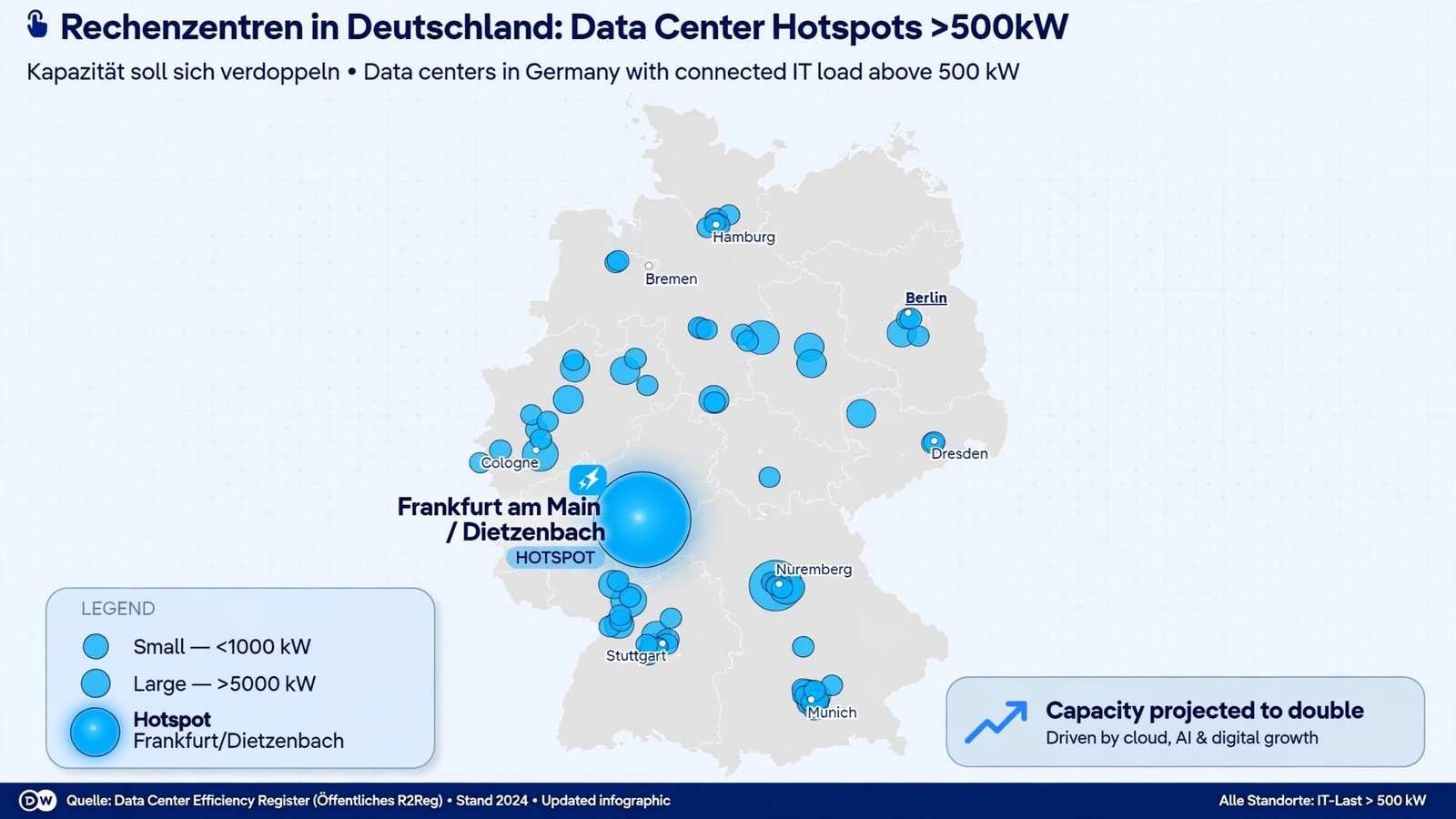 Rechenzentren in Deutschland